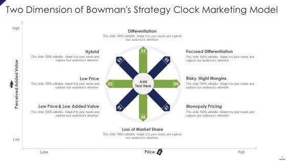 Bowmans_Strategy_Clock_Marketing_Model_Ppt_PowerPoint_Presentation_Complete_Deck_With_Slides_Slide_7.jpg