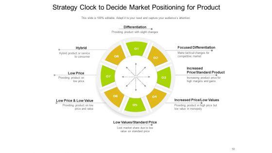 Bowmans_Strategy_Clock_Organizational_Consumers_Arrows_Ppt_PowerPoint_Presentation_Complete_Deck_Slide_10.jpg