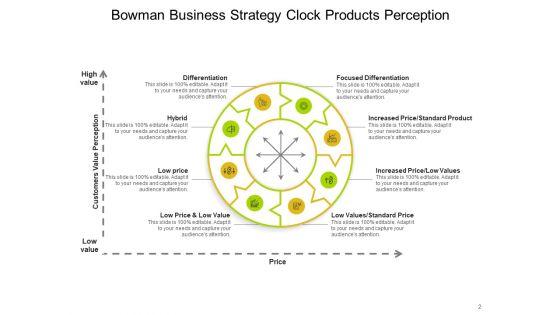 Bowmans_Strategy_Clock_Organizational_Consumers_Arrows_Ppt_PowerPoint_Presentation_Complete_Deck_Slide_2.jpg
