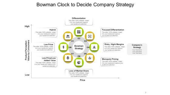 Bowmans_Strategy_Clock_Organizational_Consumers_Arrows_Ppt_PowerPoint_Presentation_Complete_Deck_Slide_3.jpg