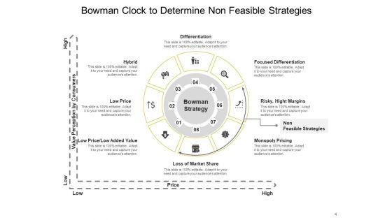 Bowmans_Strategy_Clock_Organizational_Consumers_Arrows_Ppt_PowerPoint_Presentation_Complete_Deck_Slide_4.jpg