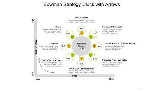 Bowmans_Strategy_Clock_Organizational_Consumers_Arrows_Ppt_PowerPoint_Presentation_Complete_Deck_Slide_7.jpg