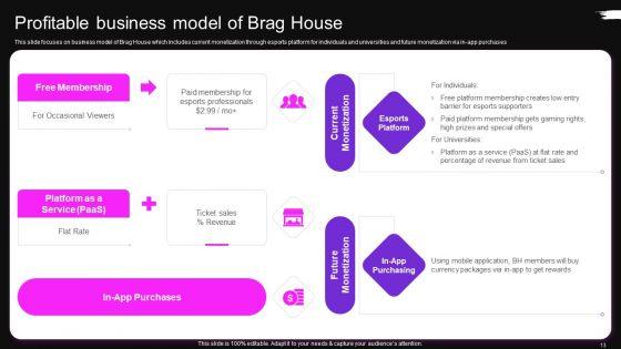 Brag_House_Funding_Pitch_Deck_Ppt_PowerPoint_Presentation_Complete_Deck_Slide_13.jpg