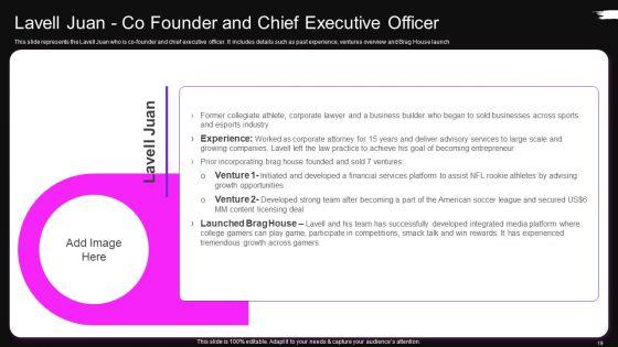Brag_House_Funding_Pitch_Deck_Ppt_PowerPoint_Presentation_Complete_Deck_Slide_19.jpg