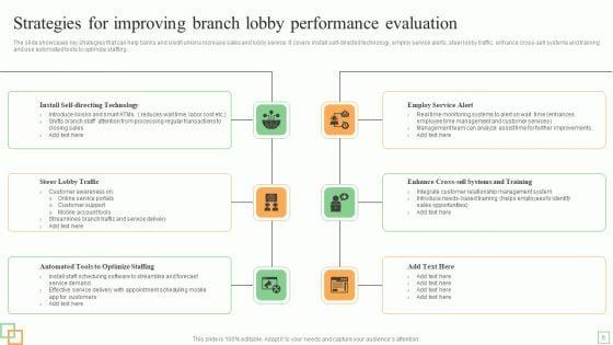 Branch_Performance_Evaluation_Ppt_PowerPoint_Presentation_Complete_Deck_With_Slides_Slide_6.jpg