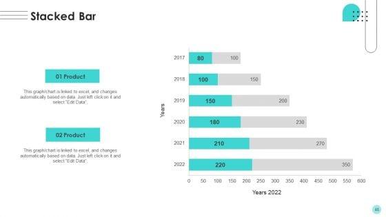 Branches_For_Visualization_Research_And_Development_Ppt_PowerPoint_Presentation_Complete_Deck_With_Slides_Slide_46.jpg