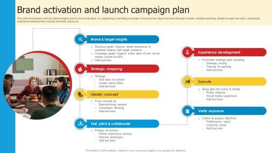 Brand Activation And Launch Campaign Plan Clipart PDF Brand Activation And Launch Campaign Plan Clipart PDF