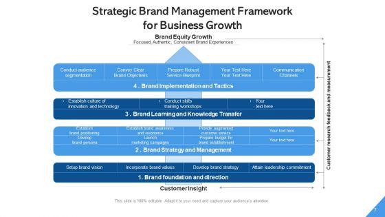 Brand_Administration_Framework_Management_Ppt_PowerPoint_Presentation_Complete_Deck_With_Slides_Slide_7.jpg