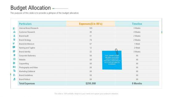 Brand_Advancement_Ppt_PowerPoint_Presentation_Complete_Deck_With_Slides_Slide_25.jpg