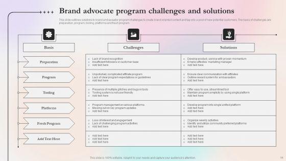 Brand_Advocate_Ppt_PowerPoint_Presentation_Complete_Deck_With_Slides_Slide_11.jpg