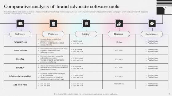 Brand_Advocate_Ppt_PowerPoint_Presentation_Complete_Deck_With_Slides_Slide_7.jpg