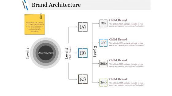 Brand_Architecture_Ppt_PowerPoint_Presentation_Model_Pictures_Slide_1.jpg