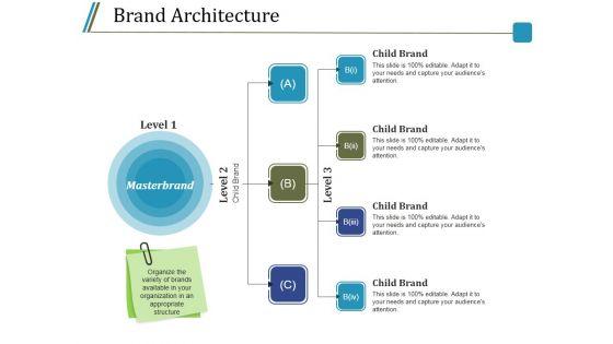 Brand_Architecture_Ppt_PowerPoint_Presentation_Outline_Ideas_Slide_1.jpg