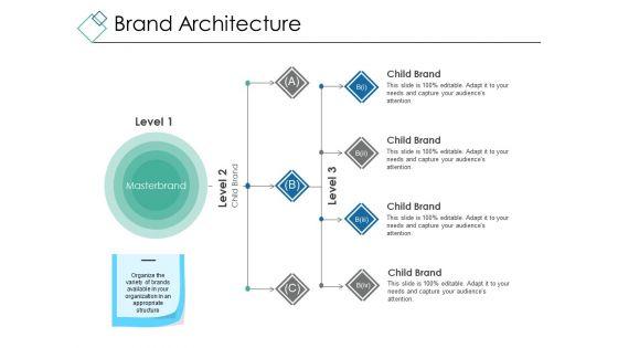 Brand_Architecture_Ppt_PowerPoint_Presentation_Show_Graphic_Images_Slide_1.jpg