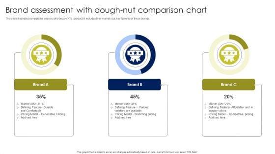 Brand_Assessment_With_Dough_Nut_Comparison_Chart_Elements_PDF_Slide_1.jpg