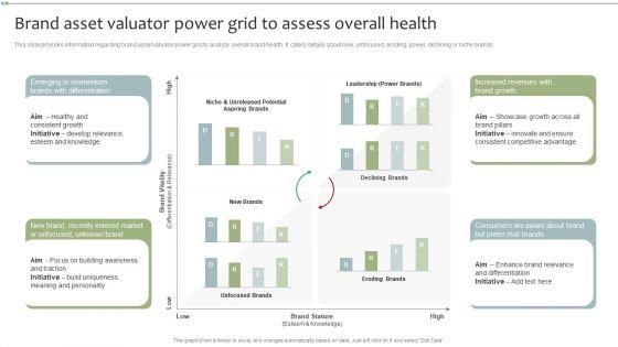 Brand_Asset_Valuator_Power_Grid_To_Assess_Overall_Health_Microsoft_PDF_Slide_1.jpg