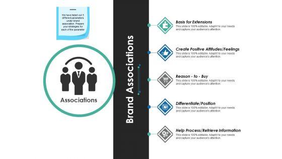 Brand_Associations_Ppt_PowerPoint_Presentation_Outline_Show_Slide_1.jpg