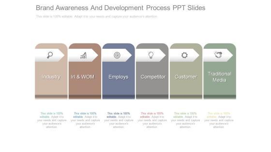 Brand Awareness And Development Process Ppt Slides Brand Awareness And Development Process Ppt Slides