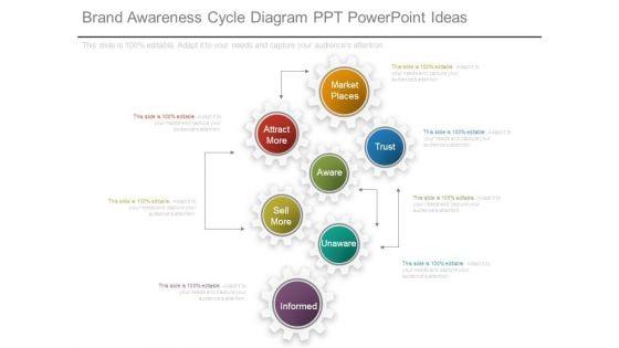 Brand_Awareness_Cycle_Diagram_Ppt_Powerpoint_Ideas_1.jpg