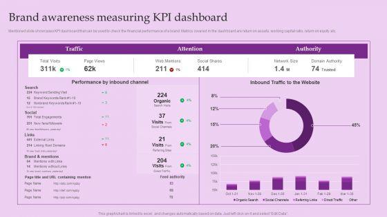 Brand_Awareness_Measuring_Kpi_Dashboard_Brand_And_Equity_Evaluation_Techniques_Ideas_PDF_Slide_1.jpg