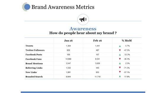 Brand_Awareness_Metrics_Ppt_PowerPoint_Presentation_File_Formats_Slide_1.jpg