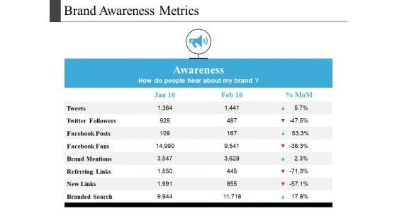 Brand_Awareness_Metrics_Ppt_PowerPoint_Presentation_Layouts_Portfolio_Slide_1.jpg