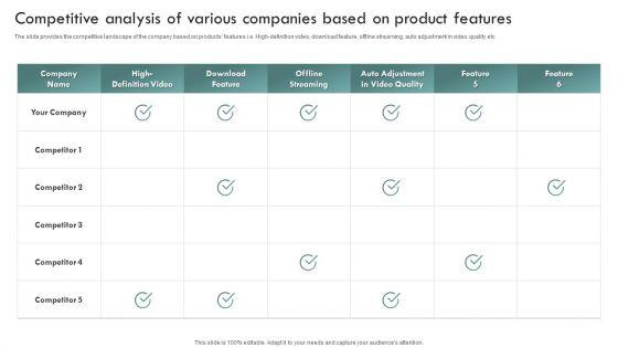 Brand_Awareness_Plan_Competitive_Analysis_Of_Various_Companies_Based_On_Product_Portrait_PDF_Slide_1.jpg