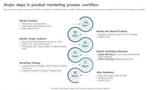 Brand_Awareness_Plan_Major_Steps_In_Product_Marketing_Process_Workflow_Slides_PDF_Slide_1.jpg