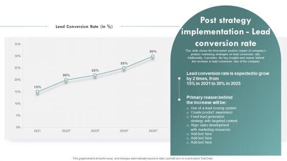 Brand_Awareness_Plan_Post_Strategy_Implementation_Lead_Conversion_Rate_Slides_PDF_Slide_1.jpg