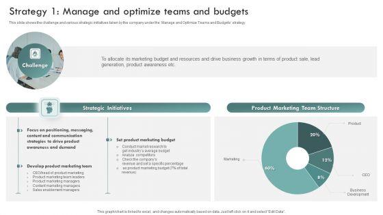 Brand_Awareness_Plan_Strategy_1_Manage_And_Optimize_Teams_And_Budgets_Template_PDF_Slide_1.jpg
