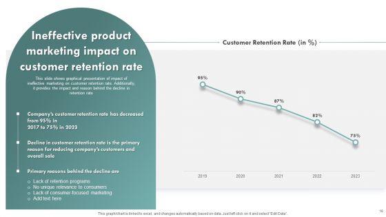 Brand_Awareness_Plan_To_Improve_Lead_Conversion_Ppt_PowerPoint_Presentation_Complete_Deck_With_Slides_Slide_10.jpg