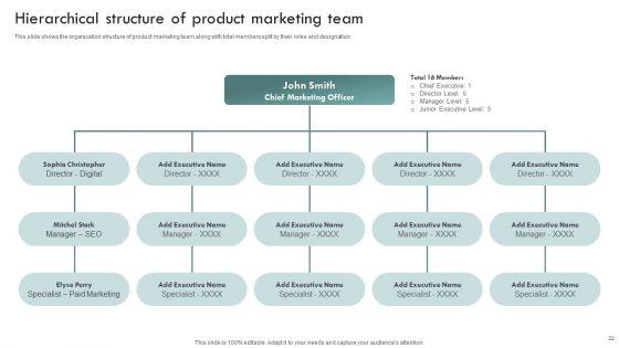 Brand_Awareness_Plan_To_Improve_Lead_Conversion_Ppt_PowerPoint_Presentation_Complete_Deck_With_Slides_Slide_22.jpg