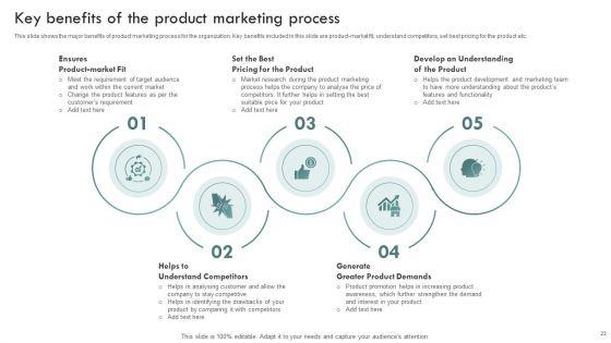 Brand_Awareness_Plan_To_Improve_Lead_Conversion_Ppt_PowerPoint_Presentation_Complete_Deck_With_Slides_Slide_23.jpg