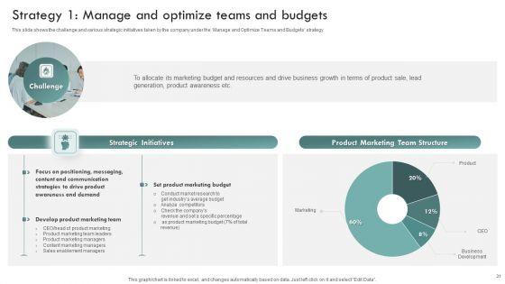 Brand_Awareness_Plan_To_Improve_Lead_Conversion_Ppt_PowerPoint_Presentation_Complete_Deck_With_Slides_Slide_31.jpg
