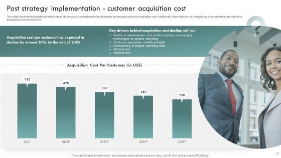 Brand_Awareness_Plan_To_Improve_Lead_Conversion_Ppt_PowerPoint_Presentation_Complete_Deck_With_Slides_Slide_37.jpg
