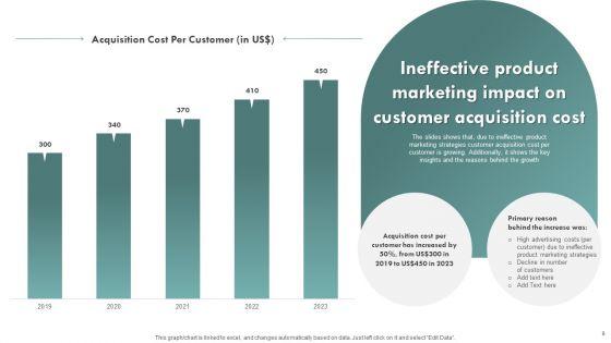 Brand_Awareness_Plan_To_Improve_Lead_Conversion_Ppt_PowerPoint_Presentation_Complete_Deck_With_Slides_Slide_9.jpg