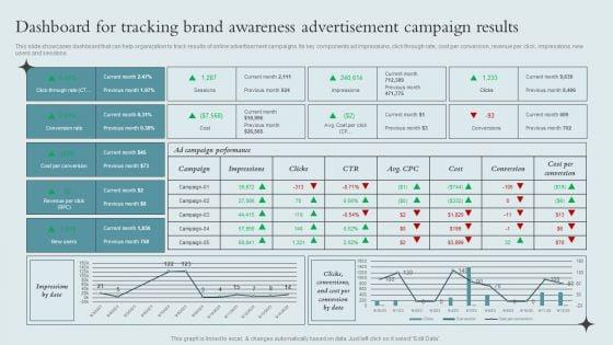 Brand_Awareness_Strategy_Dashboard_For_Tracking_Brand_Awareness_Advertisement_Ideas_PDF_Slide_1.jpg