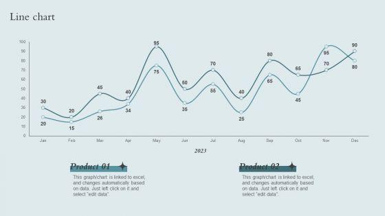 Brand_Awareness_Strategy_Line_Chart_Ppt_PowerPoint_Presentation_Gallery_Show_PDF_Slide_1.jpg
