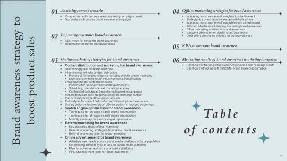 Brand_Awareness_Strategy_To_Boost_Product_Sales_Ppt_PowerPoint_Presentation_Complete_Deck_With_Slides_Slide_3.jpg