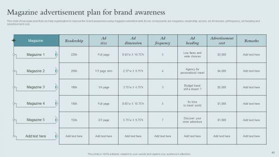 Brand_Awareness_Strategy_To_Boost_Product_Sales_Ppt_PowerPoint_Presentation_Complete_Deck_With_Slides_Slide_40.jpg