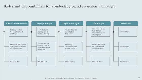 Brand_Awareness_Strategy_To_Boost_Product_Sales_Ppt_PowerPoint_Presentation_Complete_Deck_With_Slides_Slide_49.jpg