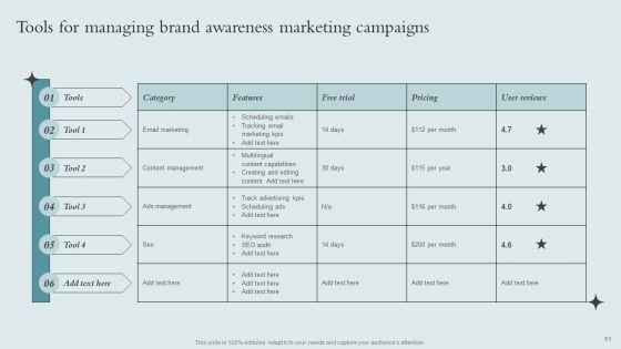 Brand_Awareness_Strategy_To_Boost_Product_Sales_Ppt_PowerPoint_Presentation_Complete_Deck_With_Slides_Slide_51.jpg