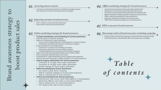 Brand_Awareness_Strategy_To_Boost_Product_Sales_Table_Of_Contents_Brochure_PDF_Slide_1.jpg