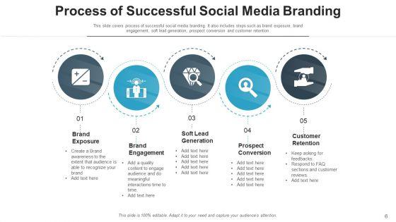 Brand_Awareness_Using_Social_Media_Develop_Ppt_PowerPoint_Presentation_Complete_Deck_With_Slides_Slide_6.jpg
