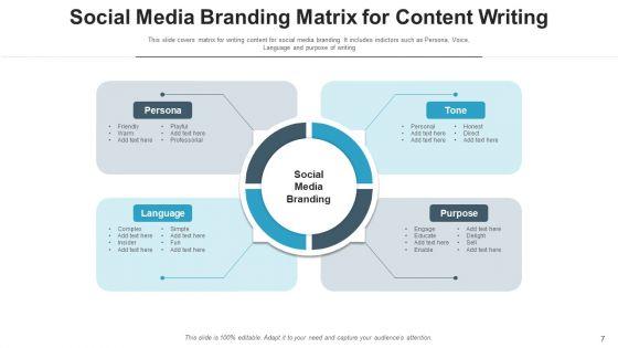 Brand_Awareness_Using_Social_Media_Develop_Ppt_PowerPoint_Presentation_Complete_Deck_With_Slides_Slide_7.jpg