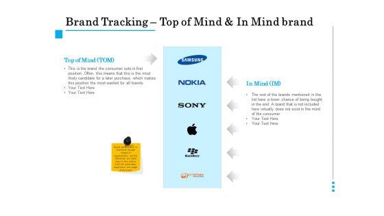 Brand_Building_Brand_Tracking_Top_Of_Mind_And_In_Mind_Brand_Ppt_Gallery_Design_Templates_PDF_Slide_1.jpg