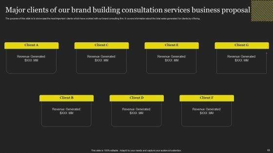 Brand_Building_Consultation_Services_Business_Proposal_Ppt_PowerPoint_Presentation_Complete_Deck_With_Slides_Slide_13.jpg
