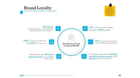 Brand_Building_Ppt_Model_Vector_PDF_Slide_34.jpg