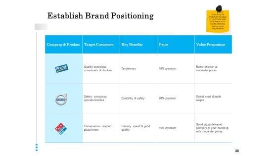 Brand_Building_Ppt_Model_Vector_PDF_Slide_36.jpg