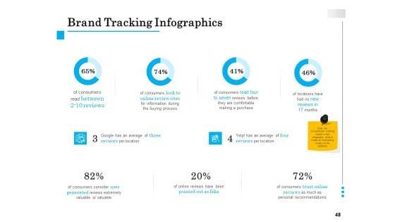 Brand_Building_Ppt_Model_Vector_PDF_Slide_48.jpg